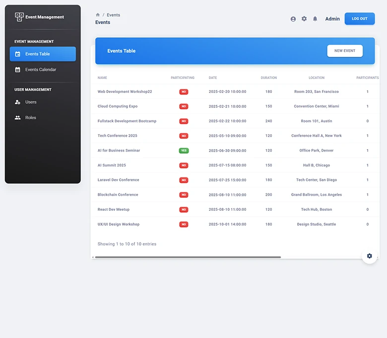 Event Management - Management dashboard