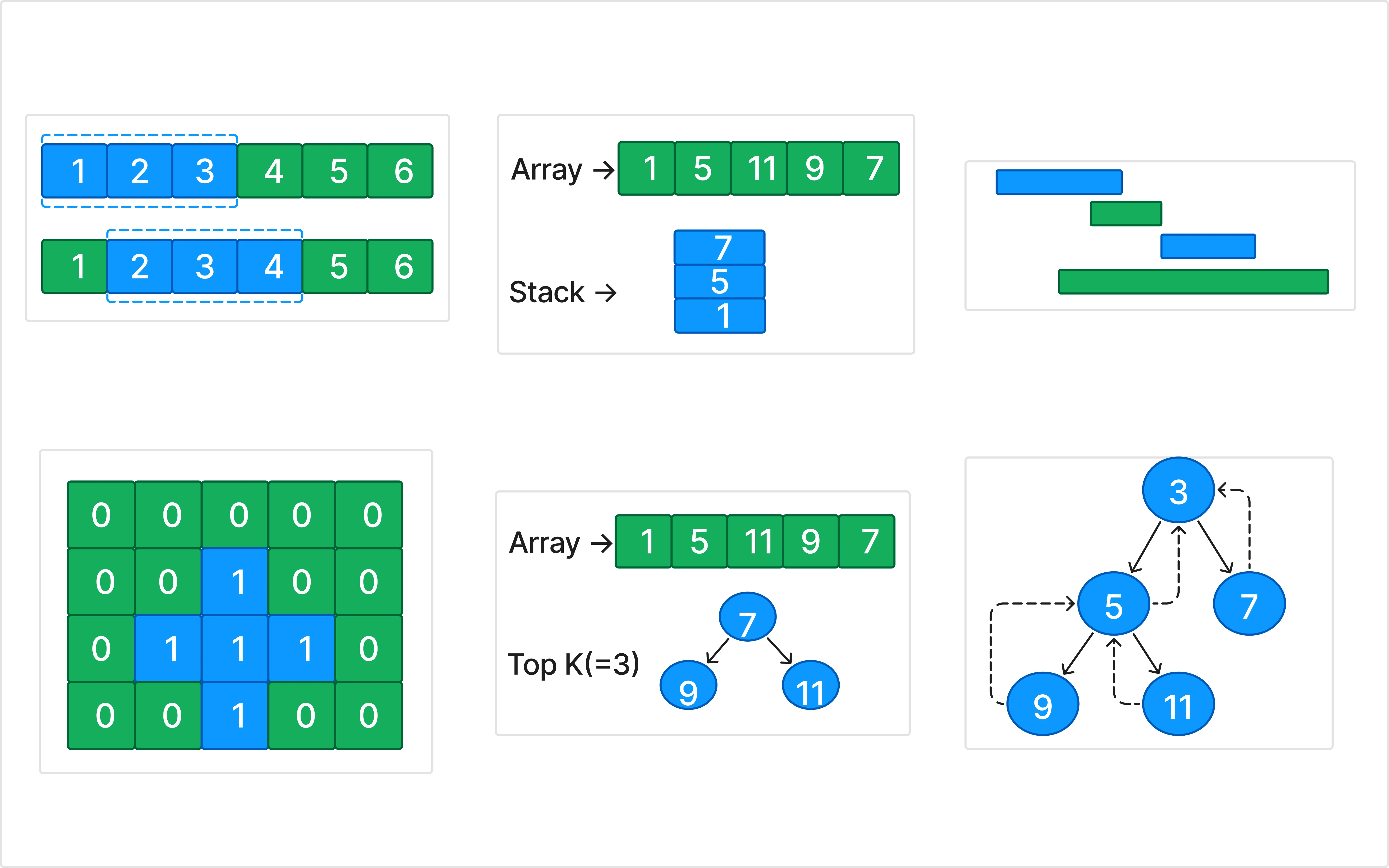 7 Algorithm Patterns Every Developer Should Master for Interviews