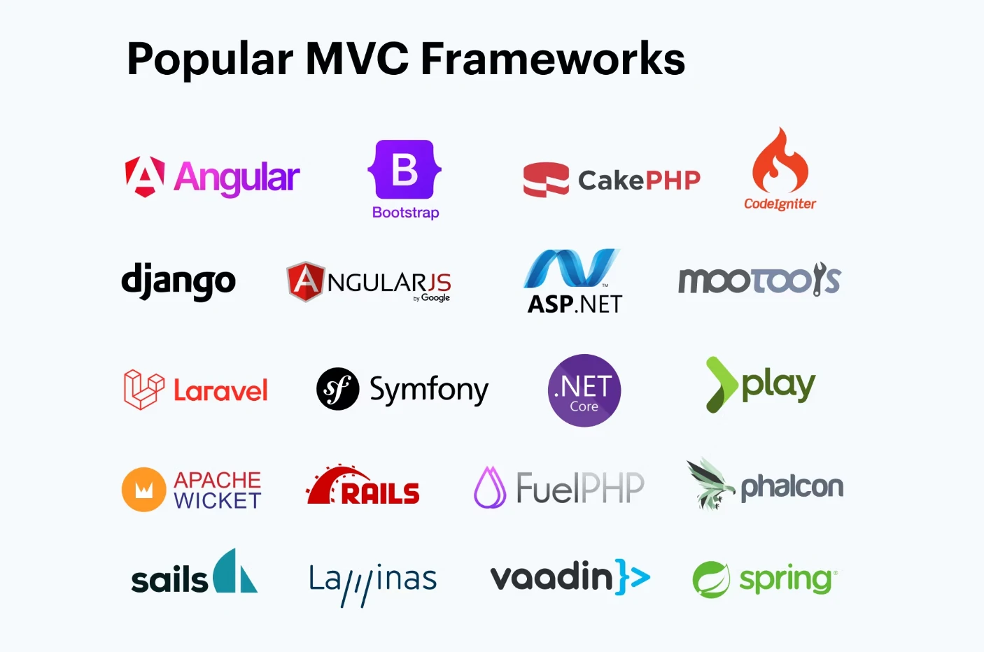 Best MVC Frameworks Developers Should Know in 2025